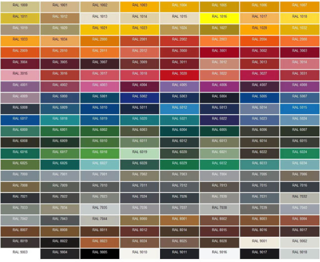 Color Selection Chart